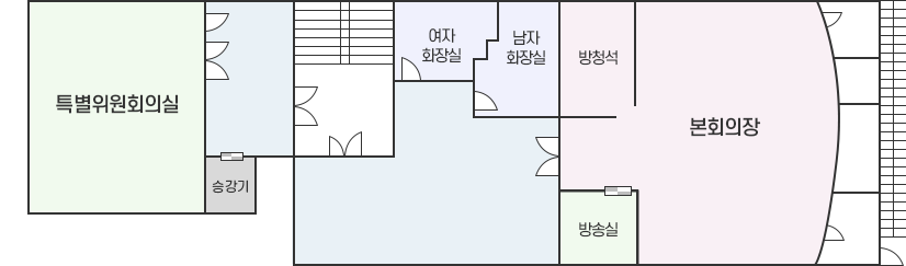 왼쪽부터 특별위원회실, 계단, 여자화장실, 남자화장실, 방청석, 본회의장, 방송실